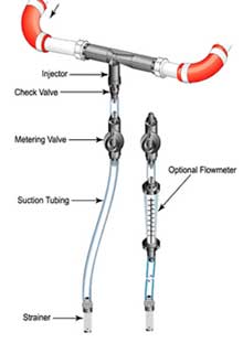 Promix - Bypass kit diagram