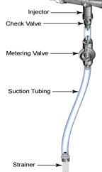 Diagram of suction kit